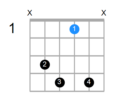 G#7 Chord